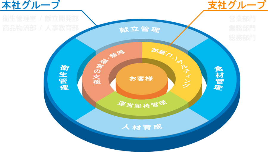 FSSソリューション全体図