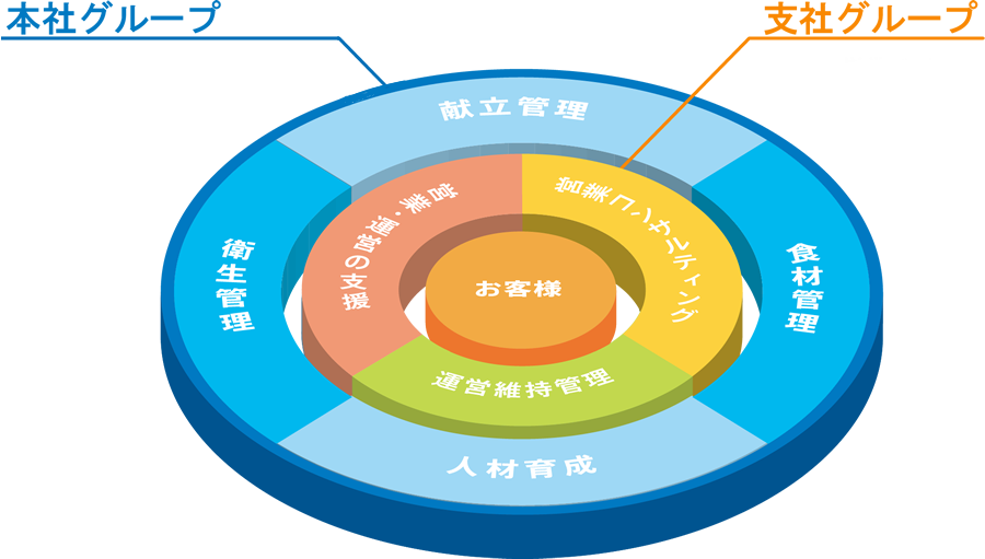 FSSソリューション全体図