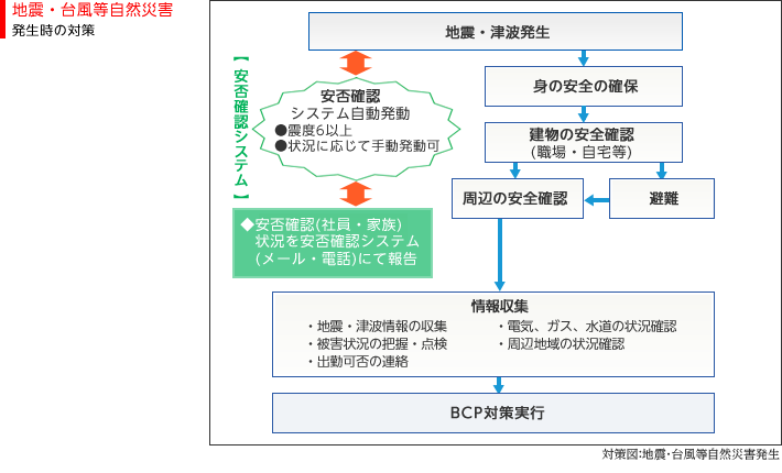 unkE䕗RЊQv̑΍