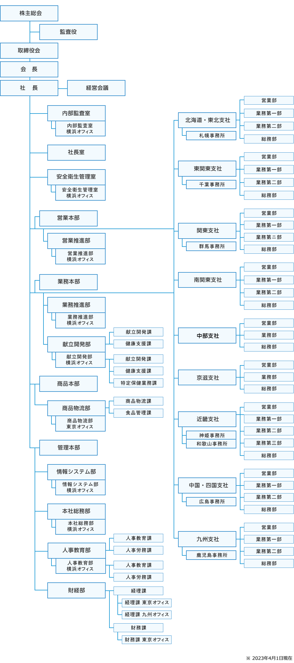 組織図20230401