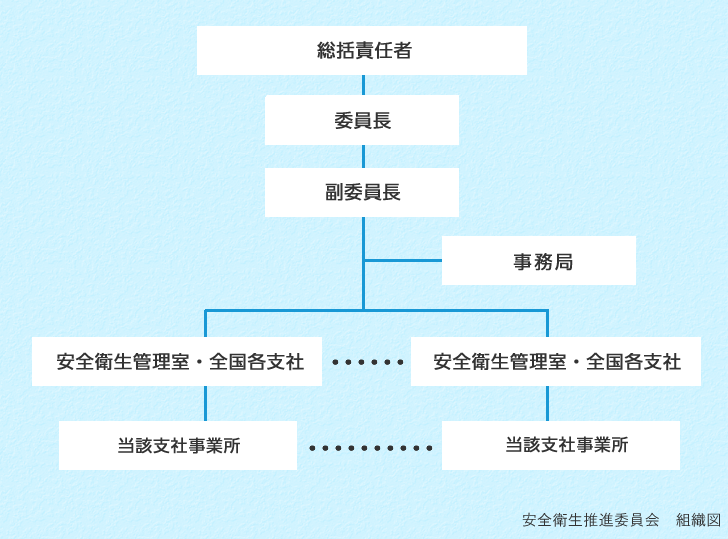 衛生管理