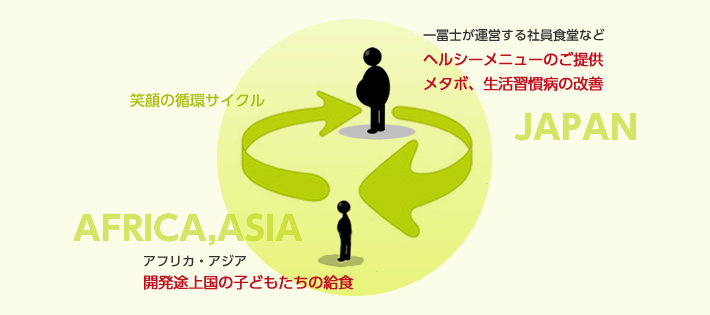 一冨士のCSR「食でつながる・食をつなげる」