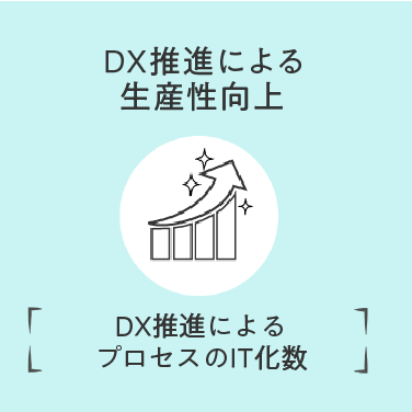 未来に寄り添いイノベーションで新たな企業価値を創る