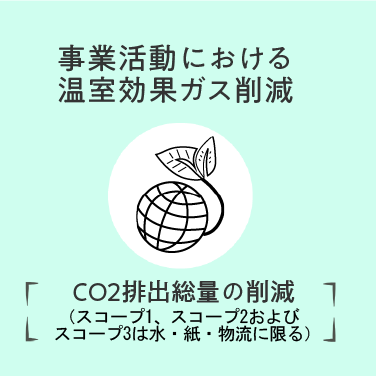 事業活動における温室効果ガス削減