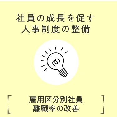 社員の成長を促す人事制度の整備