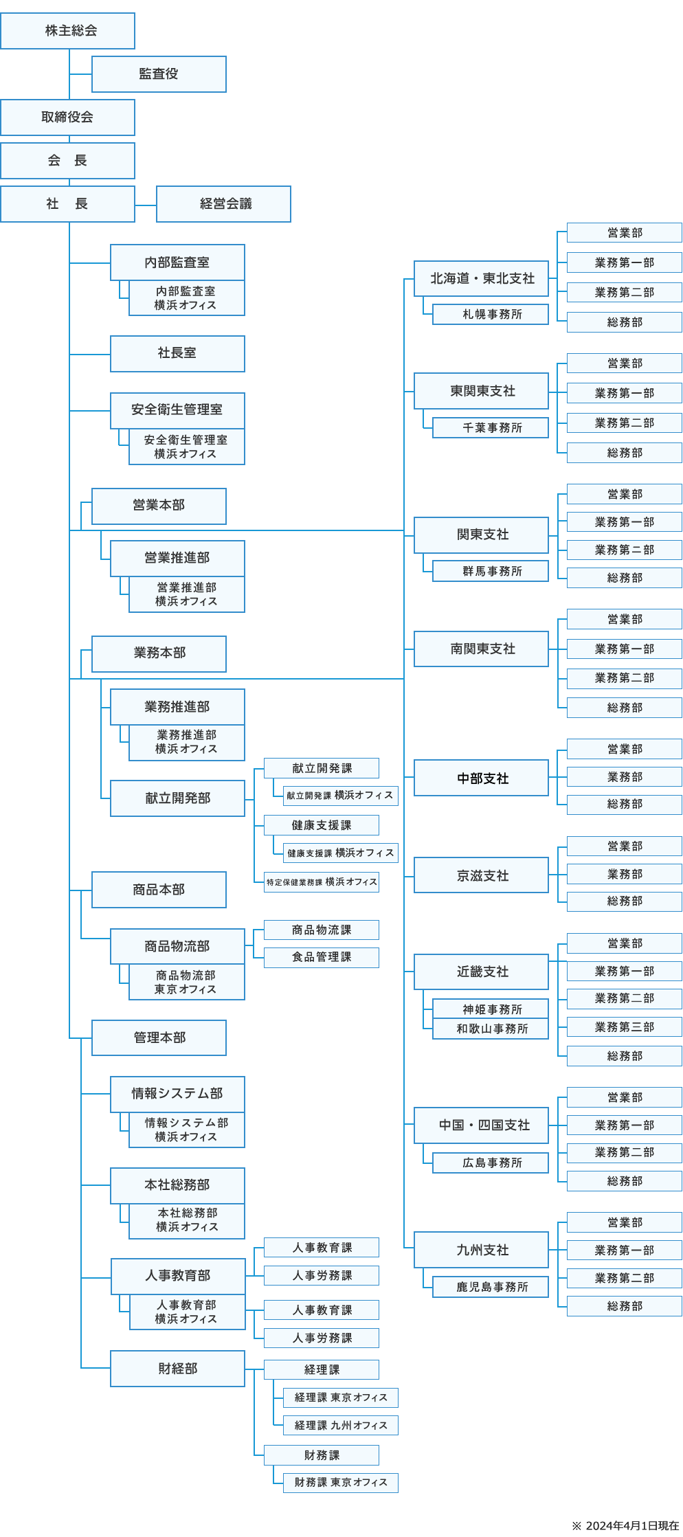 組織図20230401