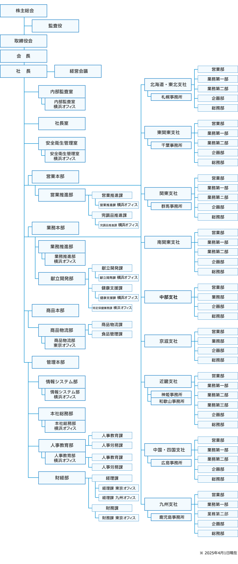 組織図20230401