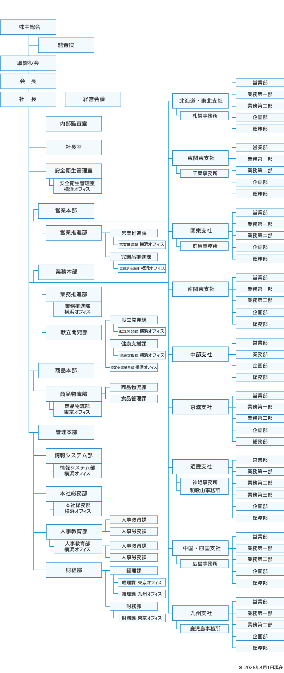 組織図20260401